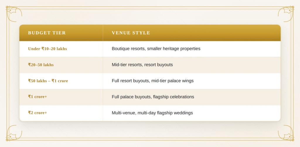 destination wedding in udaipur
