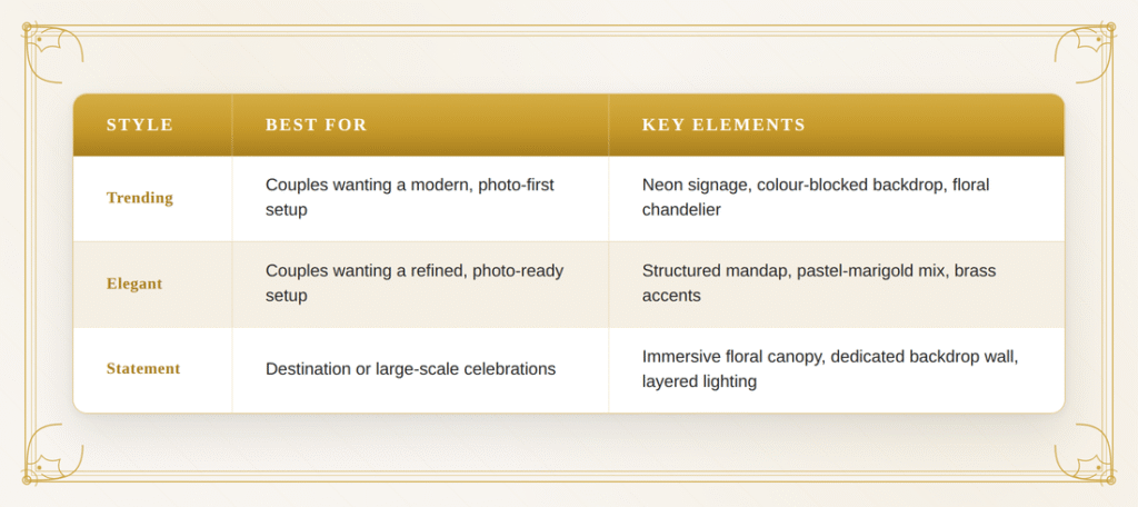 haldi decoration ideas