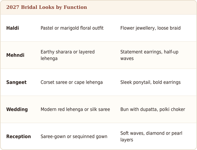 bridal-looks-2027