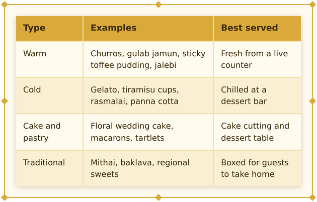 wedding-catering-guide-menu-service-guest-experience