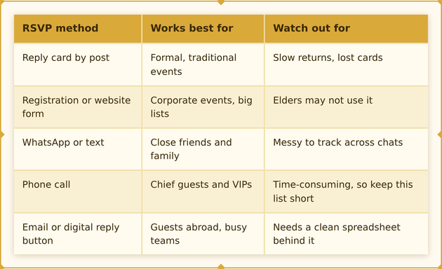 invitation-rsvp-guest-communication