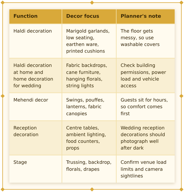 wedding-decor-list-for-wedding-planner