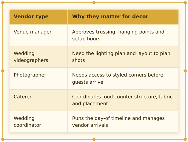 wedding-decor-list-for-wedding-planner