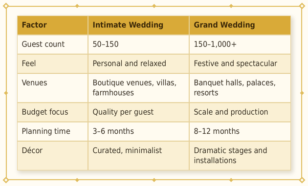 wedding-planning-intimate-vs-grand-wedding