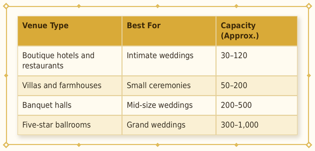 wedding-planning-intimate-vs-grand-wedding